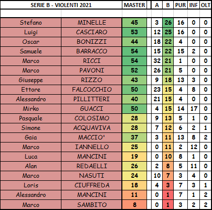 Nome:   SERIE B.png
Visite:  232
Grandezza:  31.5 KB