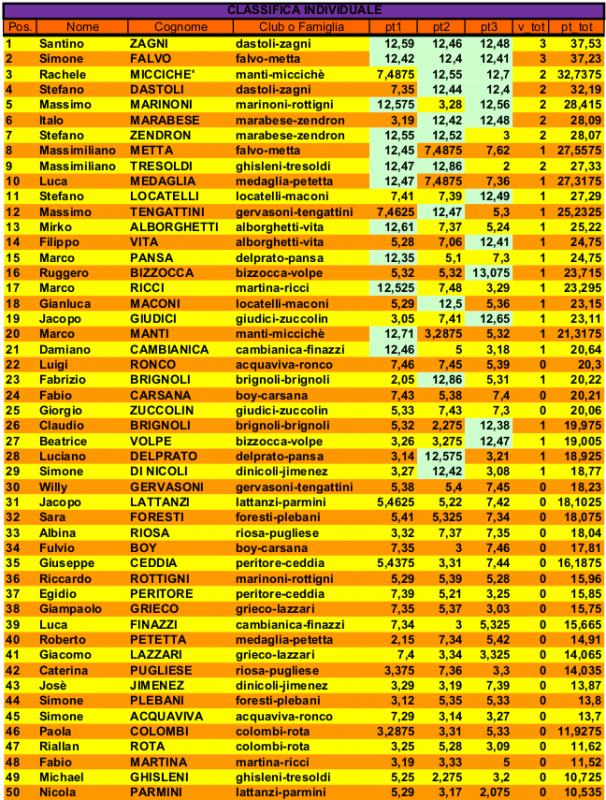 Nome:   7 - Open BG Classifica individuale.jpg
Visite:  148
Grandezza:  160.7 KB