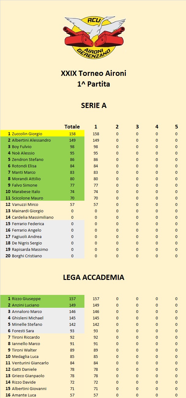 Nome:   classifica 1.jpg
Visite:  207
Grandezza:  183.7 KB