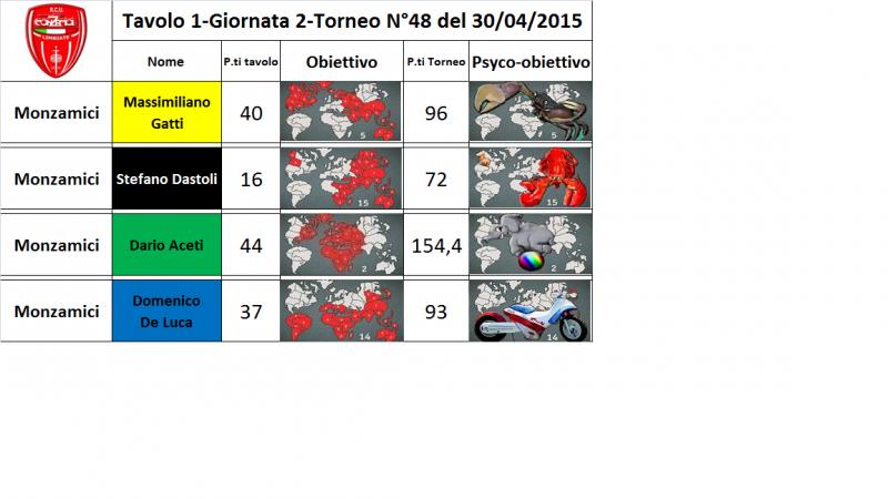 Nome:   tav.1.jpg
Visite:  146
Grandezza:  46.6 KB