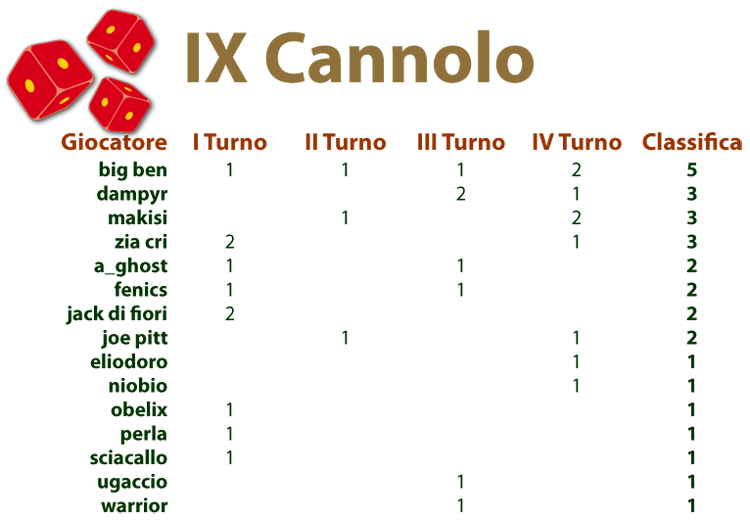 Nome:   160606 IX cannolo.png
Visite:  73
Grandezza:  76.7 KB