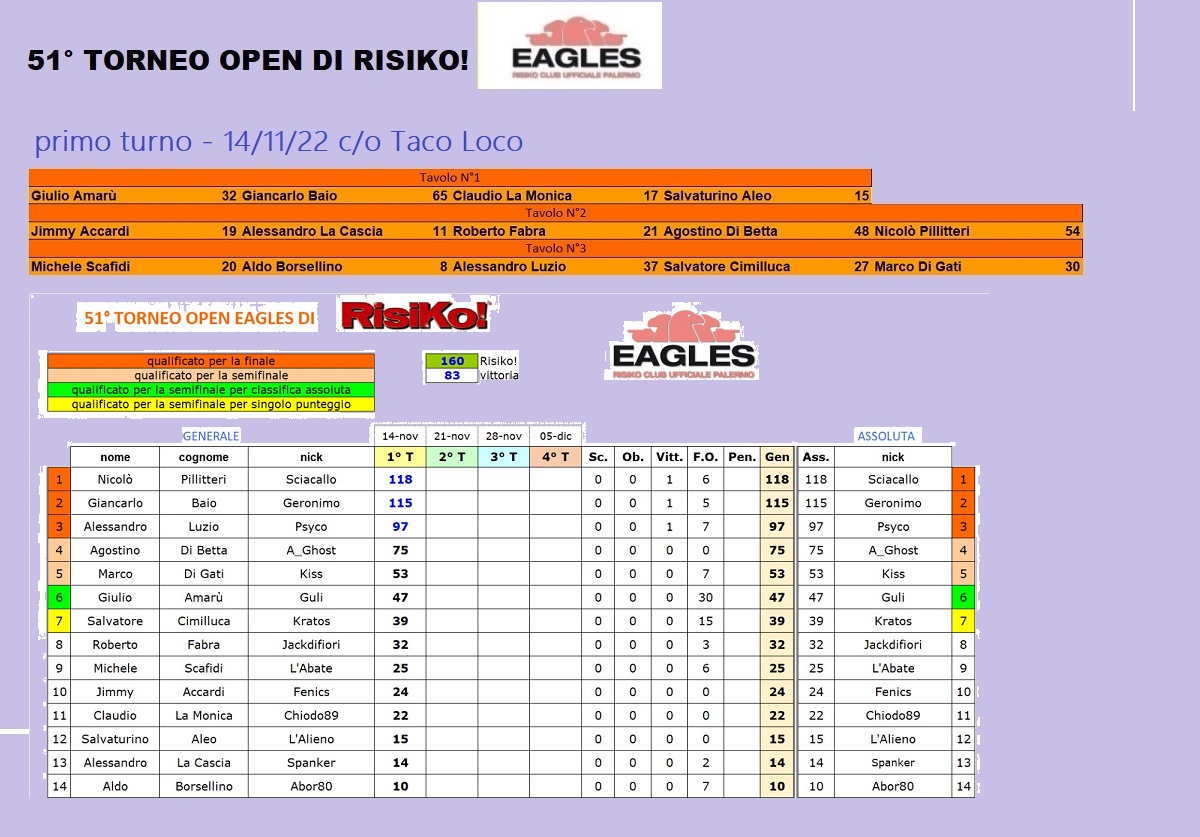 Nome:   torneo 51.jpg
Visite:  388
Grandezza:  263.9 KB