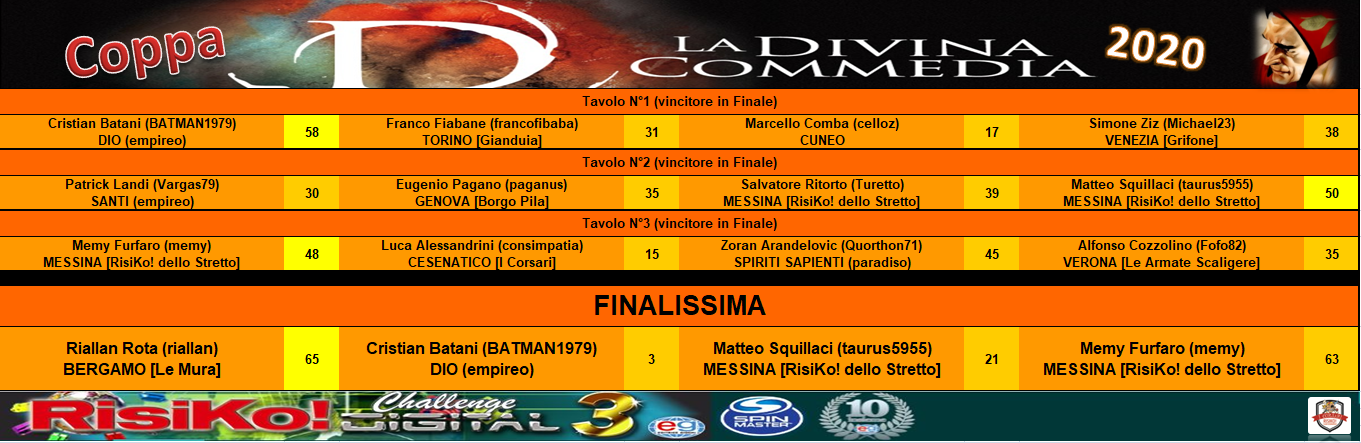 Nome:   Finale Coppa individuale.PNG
Visite:  549
Grandezza:  422.0 KB