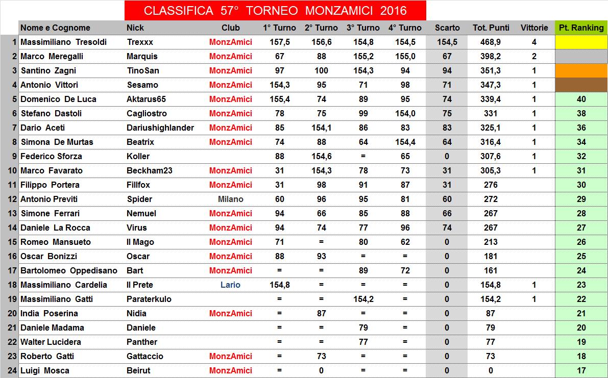 Nome:   57,4,C.jpg
Visite:  94
Grandezza:  204.0 KB