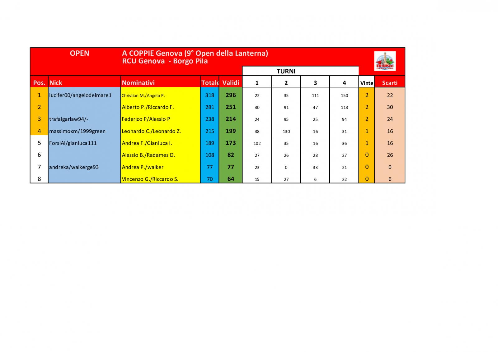 Nome:   schema-classifica.jpg
Visite:  75
Grandezza:  98.4 KB