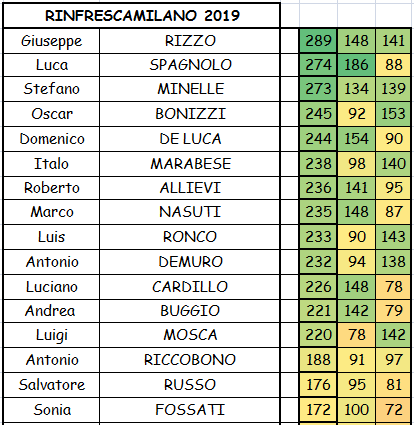 Nome:   CLASS2A.PNG
Visite:  420
Grandezza:  30.8 KB