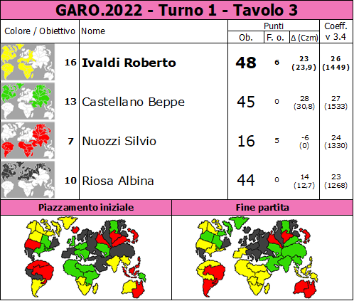 Nome:   GARO.2022.T1.TV3.png
Visite:  112
Grandezza:  89.9 KB