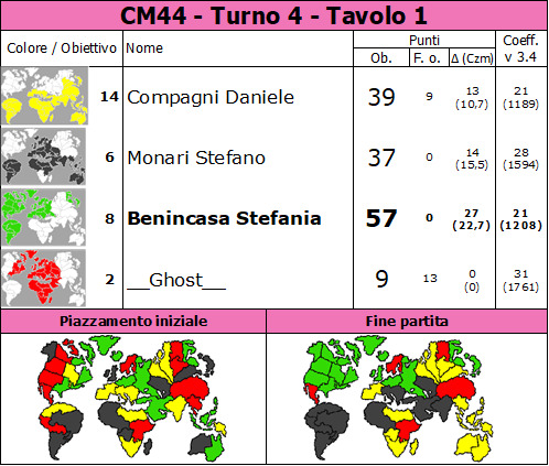 Nome:   CM44.4.t1.jpg
Visite:  51
Grandezza:  116.9 KB