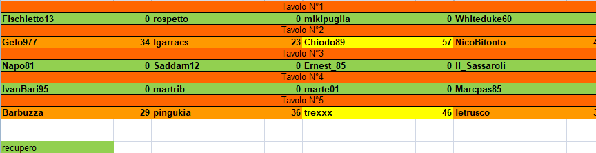 Nome:   risultati_turno_5.png
Visite:  101
Grandezza:  16.8 KB