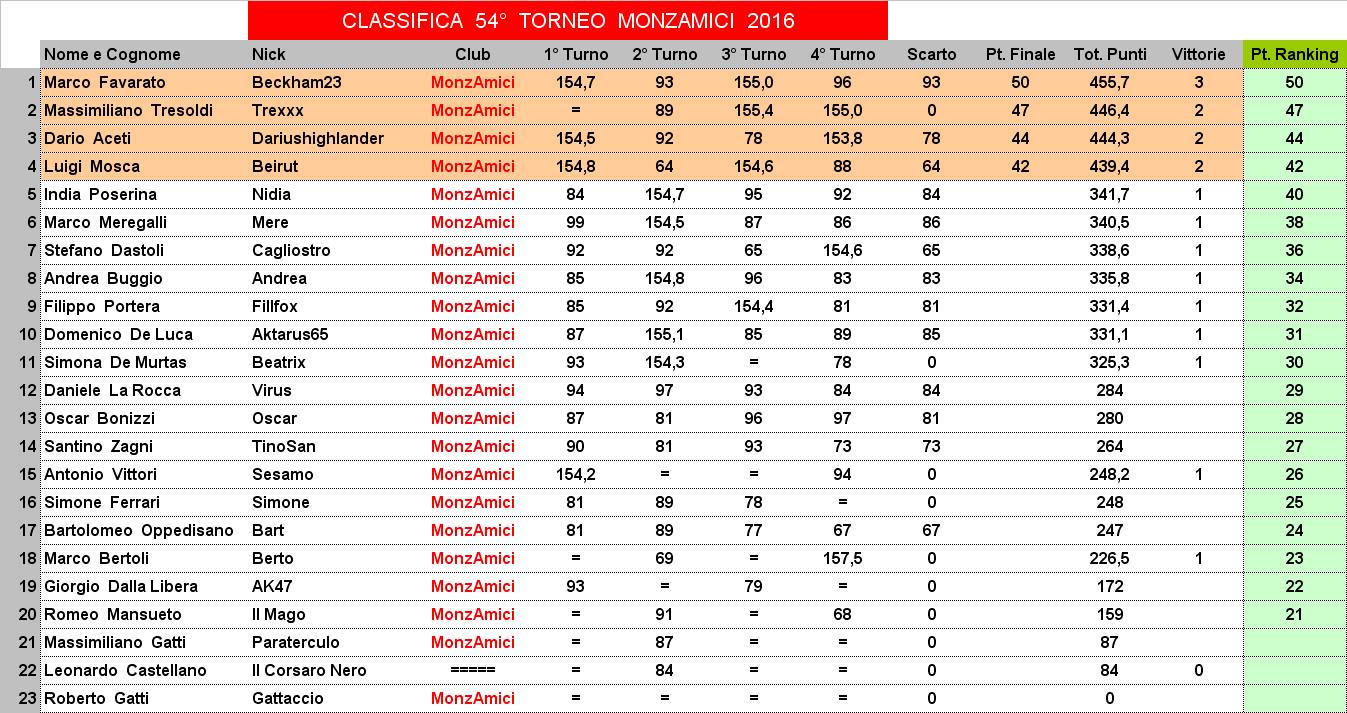 Nome:   54,C,F.jpg
Visite:  121
Grandezza:  207.5 KB