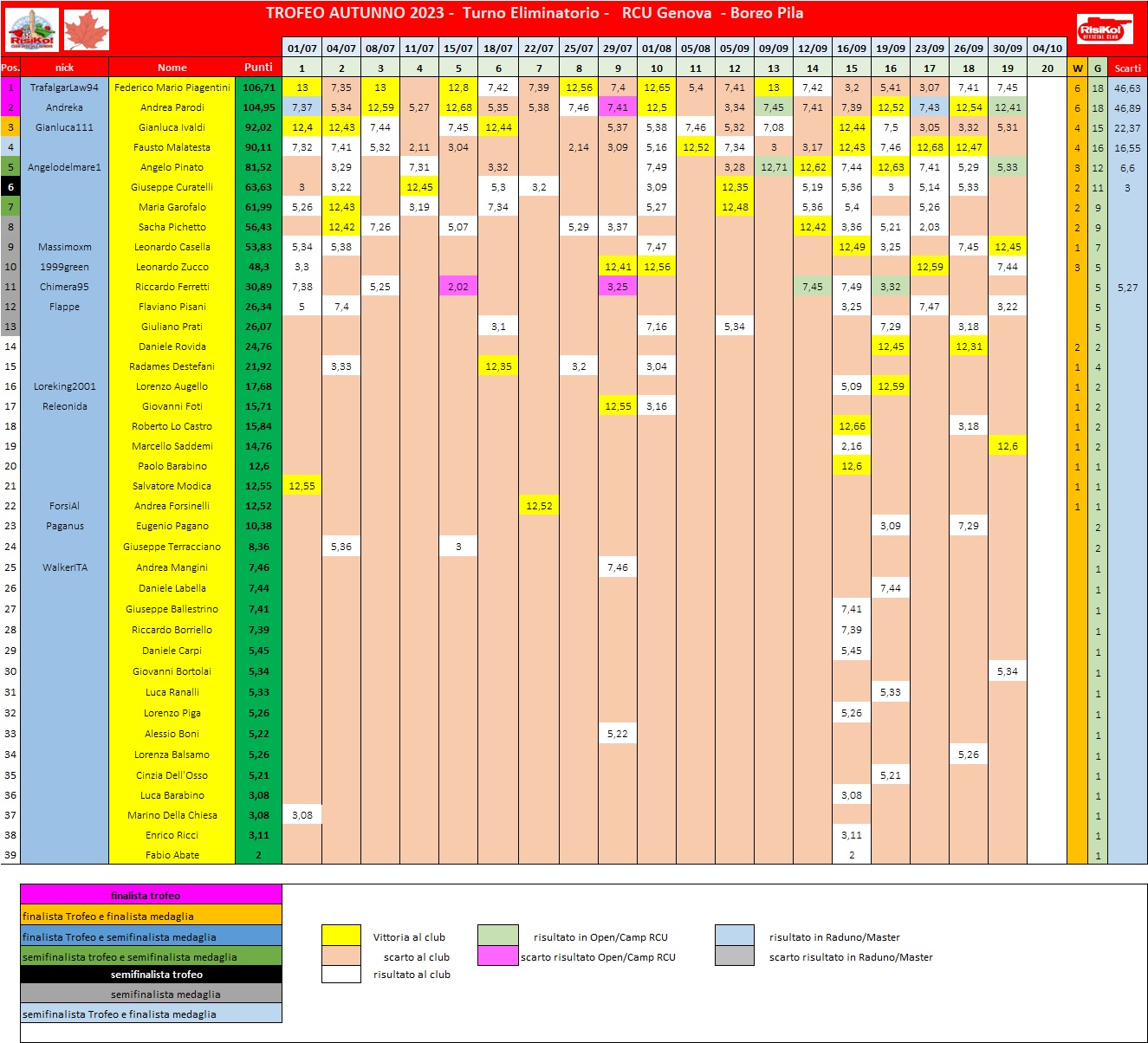 Nome:   schema classifica 19o turno.jpg
Visite:  68
Grandezza:  416.3 KB