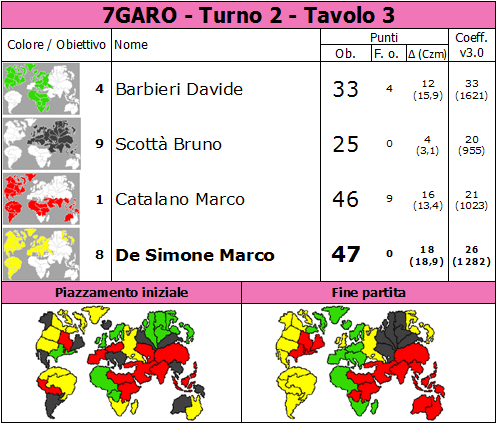 Nome:   7GARO.T2.TV3.png
Visite:  377
Grandezza:  83.9 KB