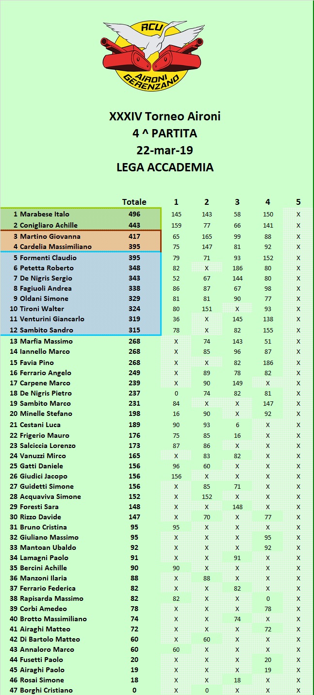 Nome:   classifica B.jpg
Visite:  159
Grandezza:  327.4 KB