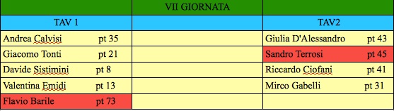 Nome:   settima giornata.jpg
Visite:  165
Grandezza:  38.7 KB