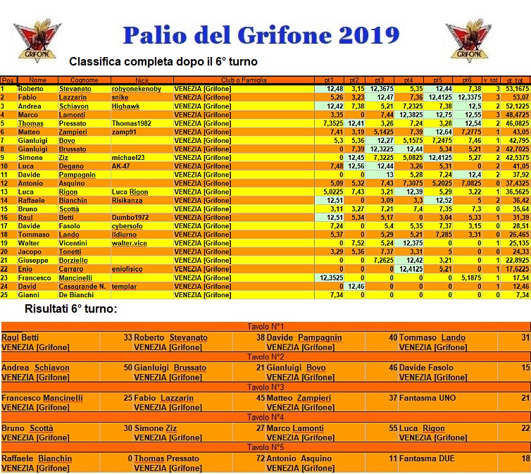 Nome:   Palio2019.jpg
Visite:  190
Grandezza:  293.2 KB