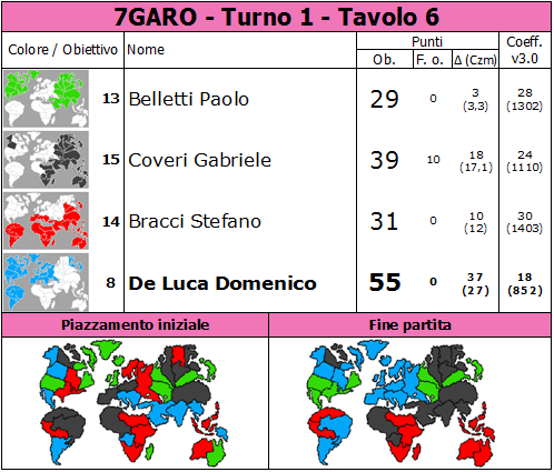 Nome:   7GARO.T1.TV6.png
Visite:  362
Grandezza:  85.0 KB