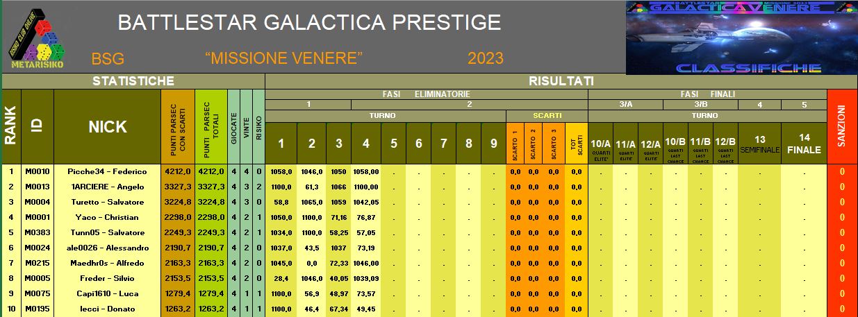 Nome:   BSG Venere_Classifica T4-A.jpg
Visite:  43
Grandezza:  131.5 KB