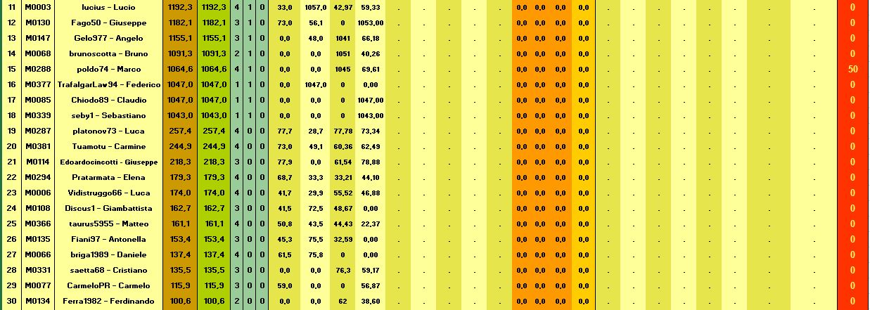 Nome:   BSG Venere_Classifica T4-B.jpg
Visite:  43
Grandezza:  131.5 KB