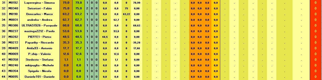 Nome:   BSG Venere_Classifica T4-C.jpg
Visite:  43
Grandezza:  92.3 KB