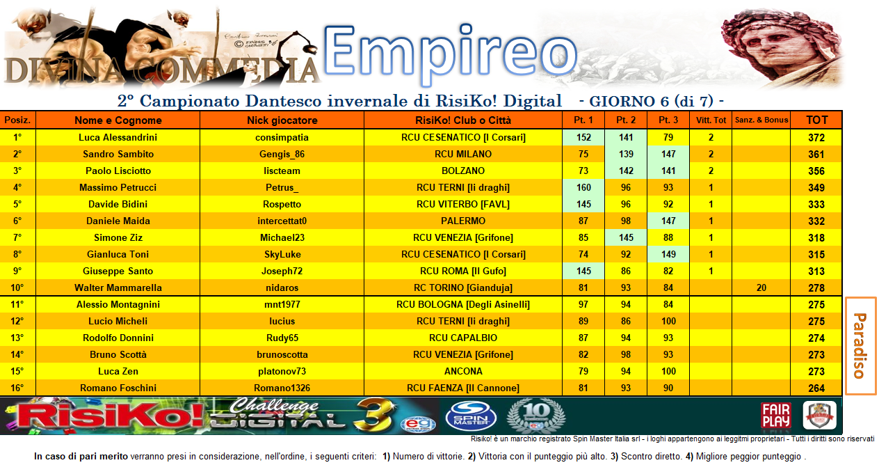 Nome:   CLASS 3° turno EMPIREO.png
Visite:  142
Grandezza:  416.0 KB