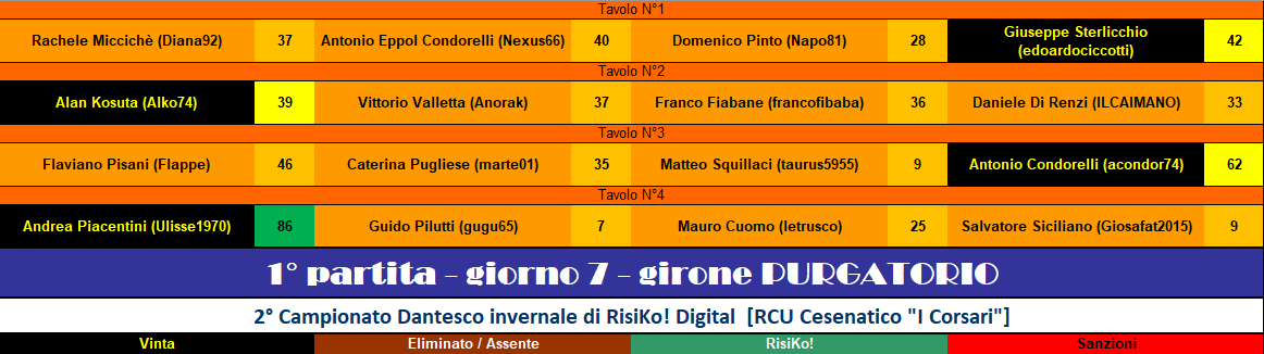 Nome:   RIS 1° GG PURGATORIO.png
Visite:  114
Grandezza:  35.0 KB