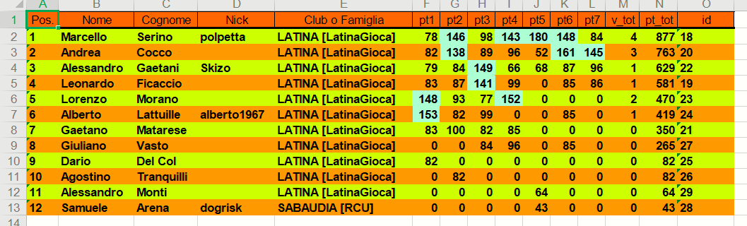 Nome:   classifica 7 turno.png
Visite:  112
Grandezza:  53.2 KB