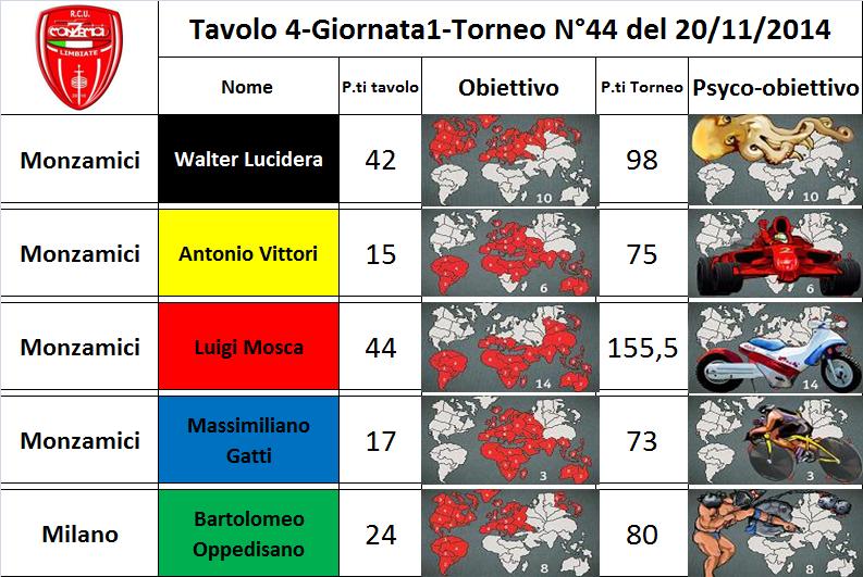 Nome:   tav.4.jpg
Visite:  216
Grandezza:  95.5 KB