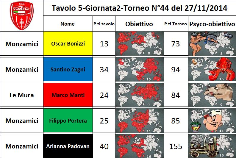 Nome:   tav.5.jpg
Visite:  179
Grandezza:  95.4 KB