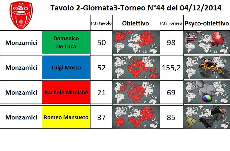 Nome:   tav.2.jpg
Visite:  193
Grandezza:  80.2 KB