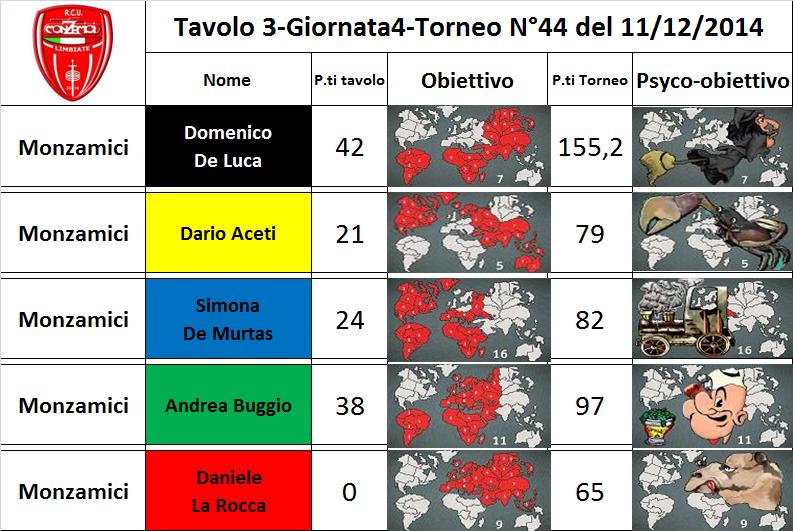 Nome:   tav.3.jpg
Visite:  172
Grandezza:  95.2 KB