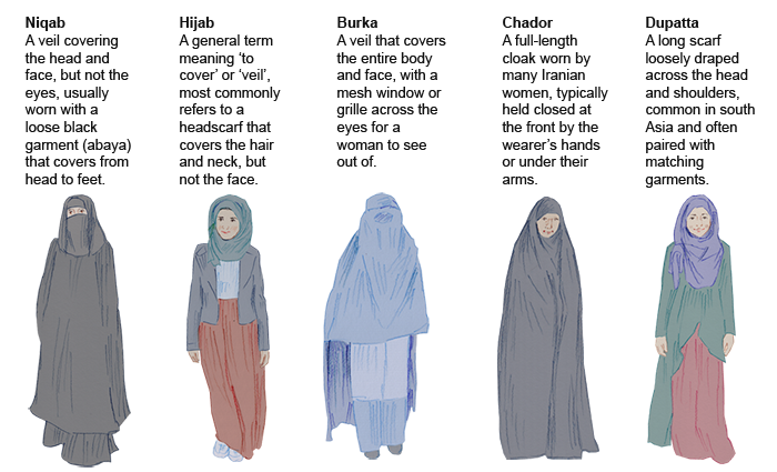 Nome:   what-are-the-differences-between-the-burka-niqab-and-hijab-data.png
Visite:  266
Grandezza:  191.9 KB