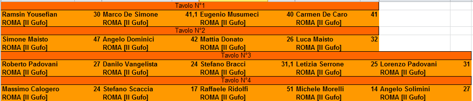 Nome:   Torneo di Risiko Ottobre 2017 2° Turno.PNG
Visite:  284
Grandezza:  15.2 KB