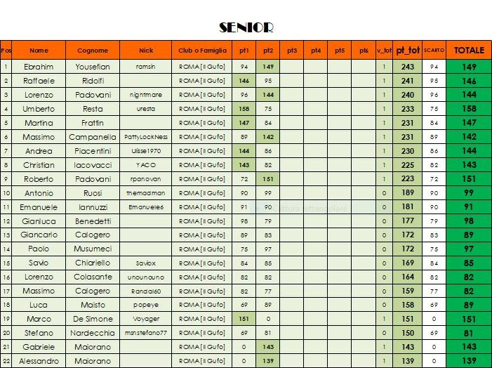 Nome:   classifica SENIOR A.JPG
Visite:  312
Grandezza:  114.4 KB