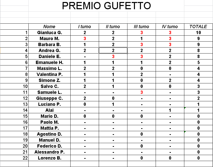 Nome:   GufettoClassifica_21032017.png
Visite:  177
Grandezza:  32.8 KB