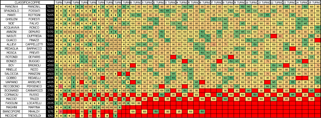 Nome:   COPPIE 25.png
Visite:  176
Grandezza:  43.7 KB