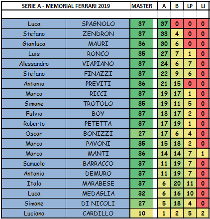 Nome:   SERIE A.PNG
Visite:  169
Grandezza:  35.5 KB