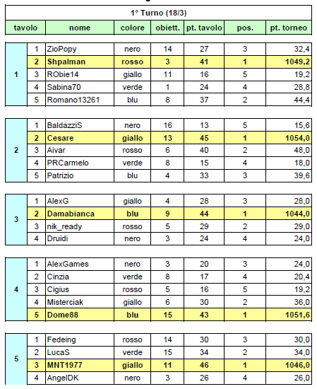 Nome:   20140318ris.PNG
Visite:  147
Grandezza:  38.6 KB