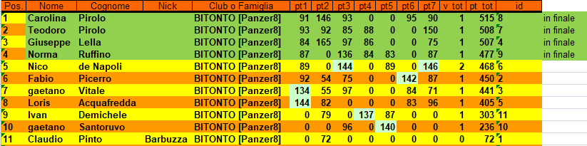 Nome:   classifica_europaleague_semifinali.png
Visite:  77
Grandezza:  32.2 KB