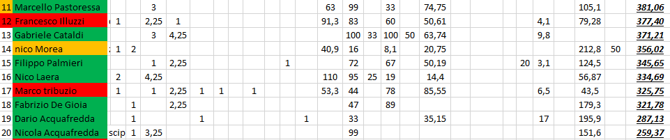 Nome:   #PanzerRanking2019_39_2.PNG
Visite:  101
Grandezza:  26.7 KB