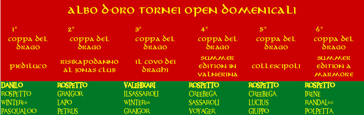 Nome:   ALBO D'ORO OPEN DOMENICALI.png
Visite:  65
Grandezza:  39.0 KB