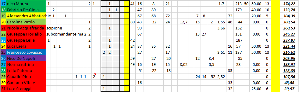 Nome:   #PANZERrANKING2020_9_1.PNG
Visite:  244
Grandezza:  48.4 KB