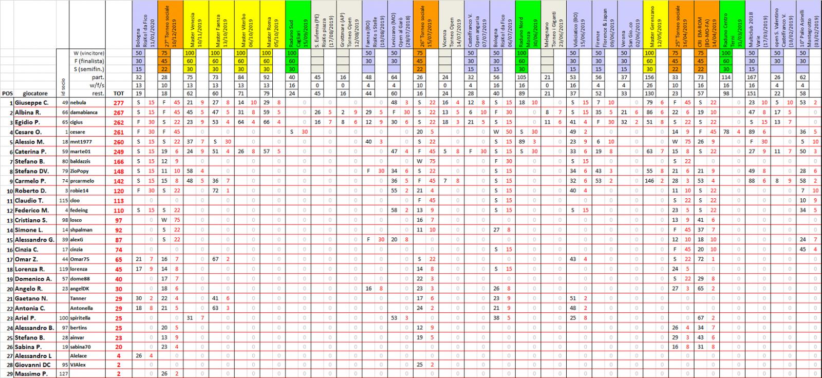 Nome:   ranking2020-01.jpg
Visite:  380
Grandezza:  294.8 KB