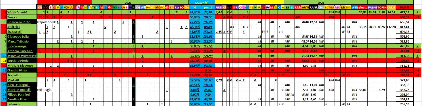 Nome:   06_01__2023_29_panzerRanking2023.jpg
Visite:  79
Grandezza:  175.2 KB