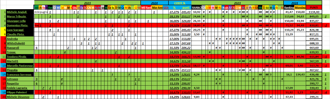 Nome:   01_28_2024_panzerRanking2024_.png
Visite:  76
Grandezza:  73.7 KB