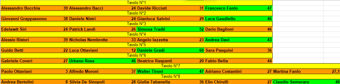 Nome:   Maledetto Stenterello 2024 risultati turno 4.png
Visite:  192
Grandezza:  29.3 KB