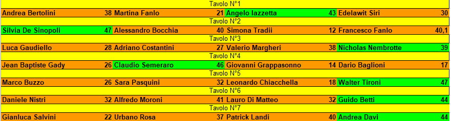 Nome:   Maledetto Stenterello 2024 risultati turno 7.png
Visite:  111
Grandezza:  24.6 KB