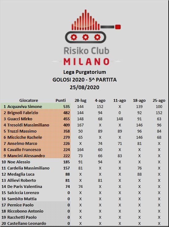 Nome:   PURGATORIO 5.jpg
Visite:  206
Grandezza:  47.0 KB