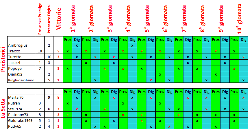 Nome:   Squadre 2 - 10 giornata.PNG
Visite:  114
Grandezza:  30.9 KB