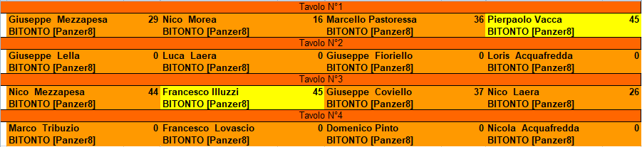 Nome:   parziali_risultati_turno_9.png
Visite:  110
Grandezza:  20.1 KB