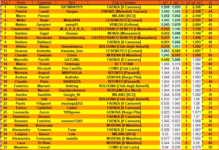 Nome:   clas 1 di 2 - 2° tiunro.JPG
Visite:  364
Grandezza:  203.3 KB